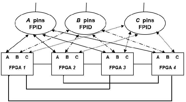 Figure 2.10: HCGP Architecture  