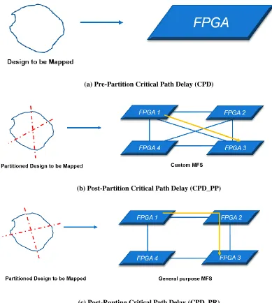 Figure 3.1: Critical Path Delays 