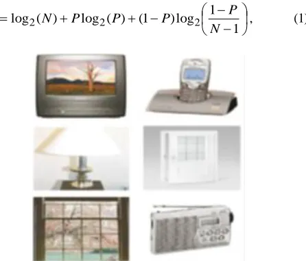 Fig. 2. The display used for evoking EEG-P300 signals [13].  