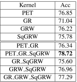 Table 5: System for the task of relation classiﬁca-tion. The two classes are INR and COG, and weevaluate using accuracy (Acc.)