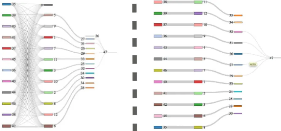 Fig. 5. Two communication graphs (data flows from left to right)