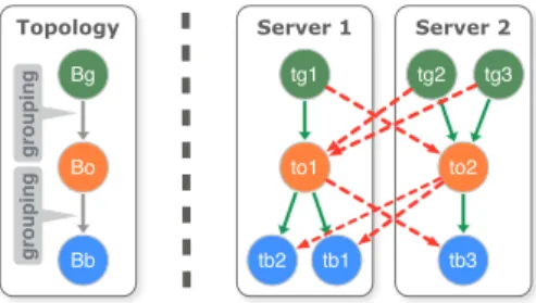 Fig. 1. Logical (left) and physical (right) representation of a topology