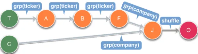Fig. 2. OpenGov topology, joining ticker data (T) with public contracts (C)