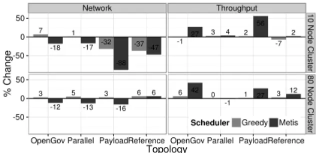 Fig. 5. Logical view of the Reference topology presented in [18]