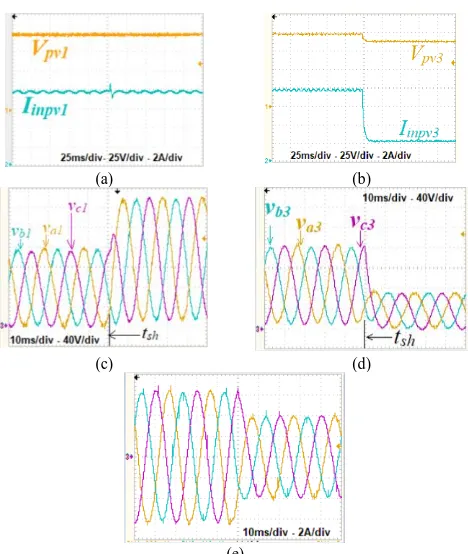 Fig. 23. Experimental results for C5 system in Mode 1 during partial (e) shading: (a) input voltage and current of Module 1 (unshaded), (b) input voltage and current of Module 1 (shaded), (c) Module 1 output voltages, (d) Module 2 output voltages, and (e) output three-phase currents 
