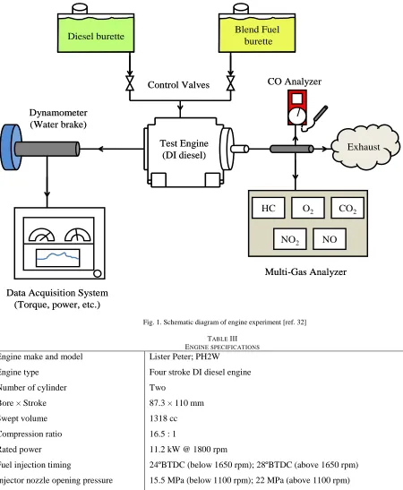Fig. 1. Schematic diagram of engine experiment [ref. 32] 