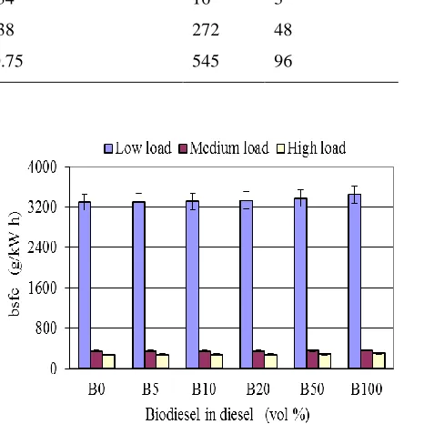 TABLE Load  ENGINE OPERATING CONDITIONSIV  Actual power  