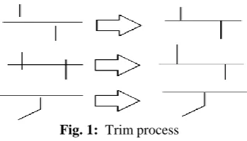 Fig. 1:  Trim process 