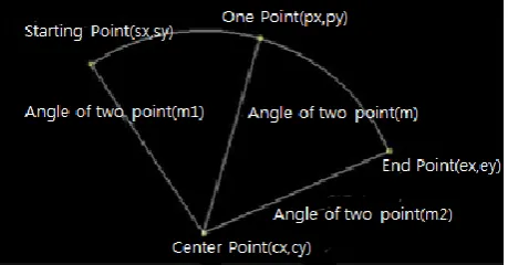 Fig. 5:  Clockwise space  