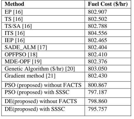 Fig. 5:  Voltage profiles of IEEE 30-bus system after    optimization without and with SSSC using DE  