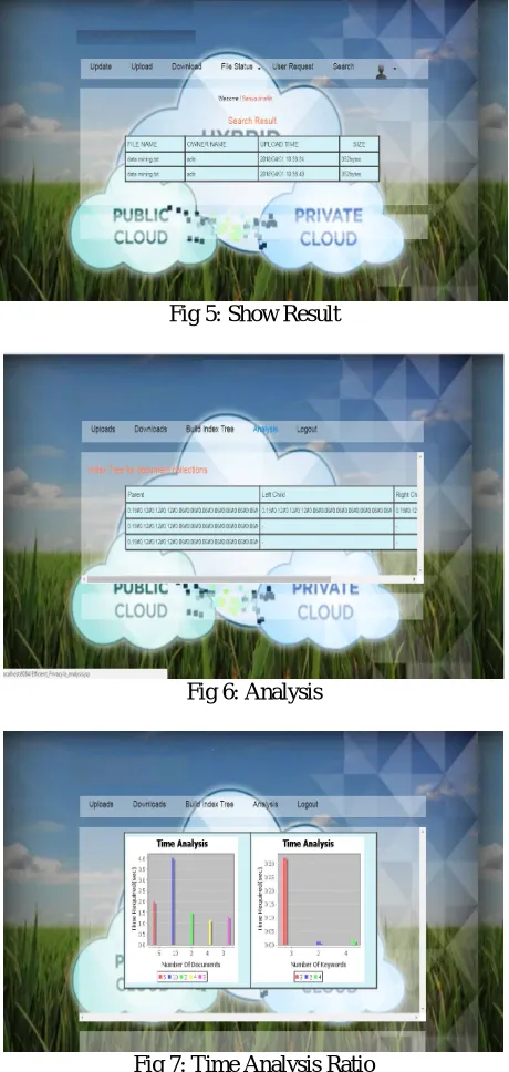 Fig 7: Time Analysis Ratio  