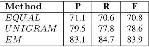 Table 2: Comparison of different methods for modeltranslation