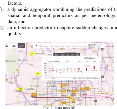 Fig. 1. Big data based decision support for air quality [7].  
