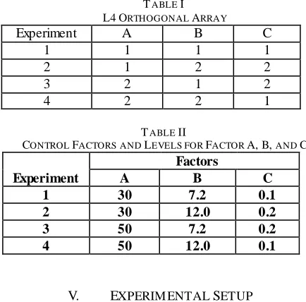 TABLE  L4 OA RTHOGONAL I ARRAY B 