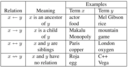 Figure 1: The TAREC algorithm.