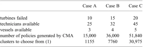 Table 1 Comparison of inputs to Cases A–C