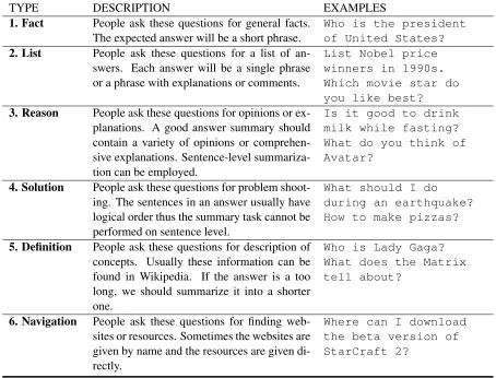 Table 1: Question Taxonomy for general QA