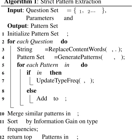 Table 3: Strict patterns generated from a question