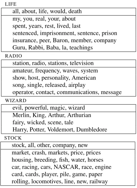 Table 1:Example tiered clustering representation ofwords with varying degrees of polysemy