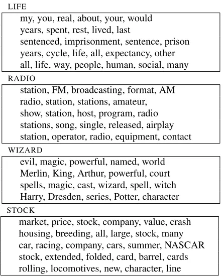 Table 4: Example DPMM multi-prototype representationof words with varying degrees of polysemy