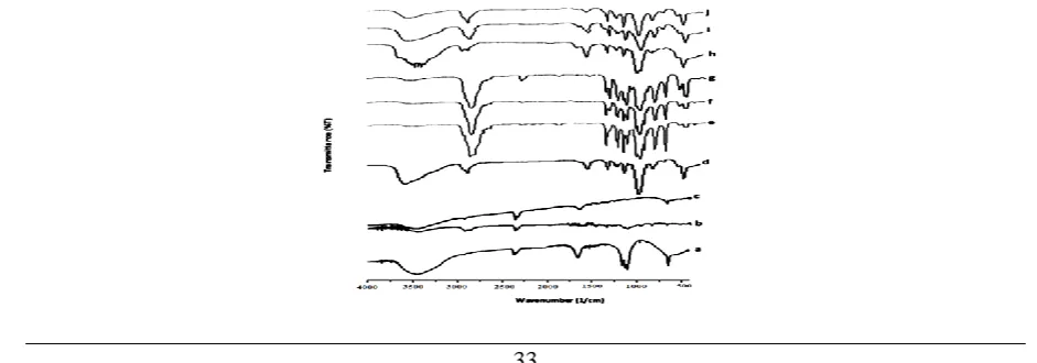Fig. 2c.  The peak observed at 630 cm4 ion vibration.  