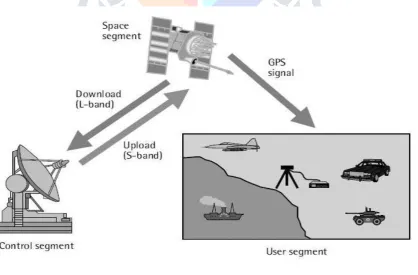 Fig. 1: The Global Positioning System (GPS), with 24-Satellite Configurations.   