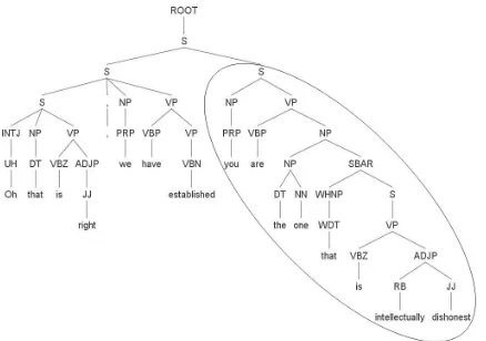 Figure 1: An example showing how to identify the rele-vant part of a sentence.