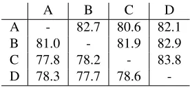 Table 3: Inter-annotator agreement