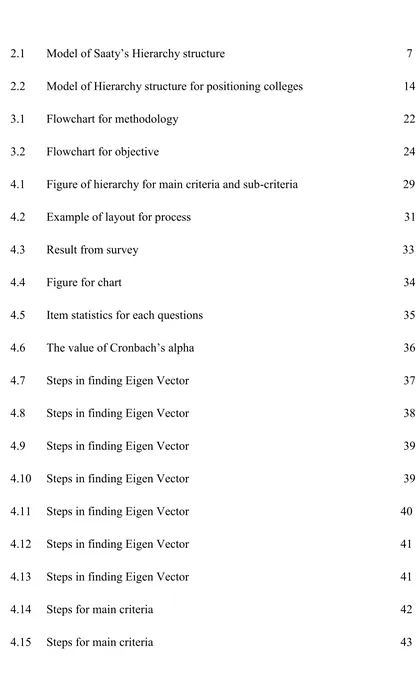 Figure of hierarchy for main criteria and sub-criteria                                   29 