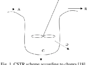 Fig. 1. CSTR scheme according to chapra [18].  