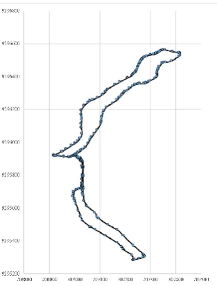 Fig. 3. Coordinates of Agathis and Mahoni lakes in x and y directions.   