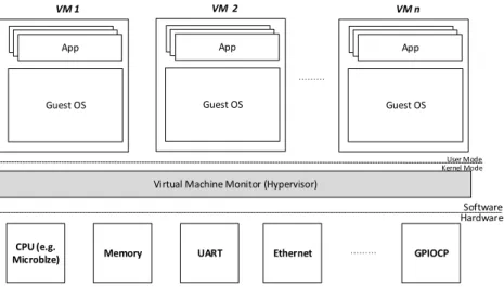 Figure 2.11: Bare-metal virtualization