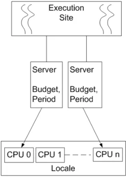 Figure 4.8: Partitioned Budget