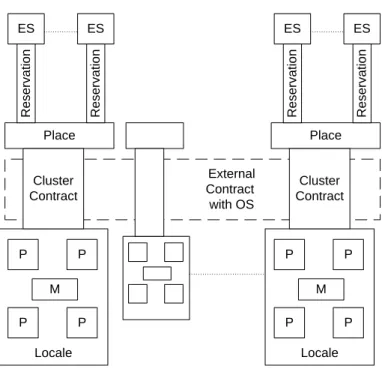 Figure 4.9: The Locality Model