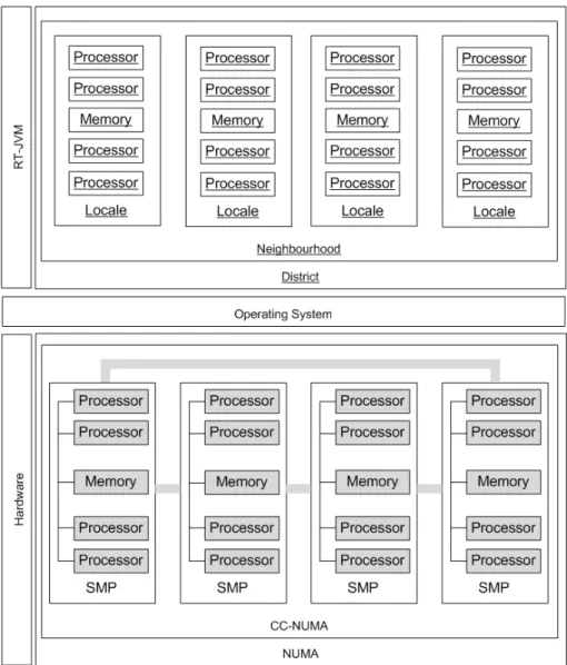 Figure 4.2: System Representation at the JVM level