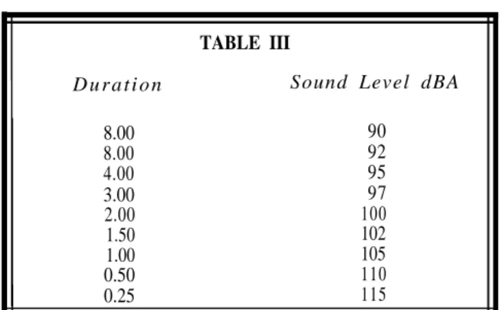 TABLE III