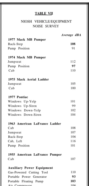 TABLE VII