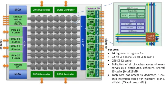 Figure 2.8: 72-core, Tilera Gx72 high level schematic showing memory hierarchy (taken from [4])