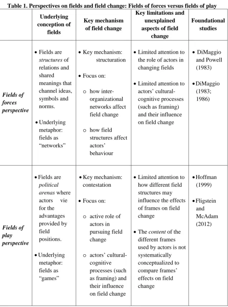 Table 1. Perspectives on fields and field change: Fields of forces versus fields of play 