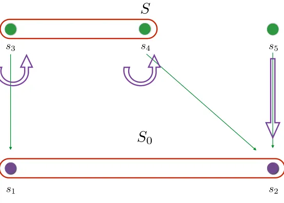 Figure 3:Speculative trade