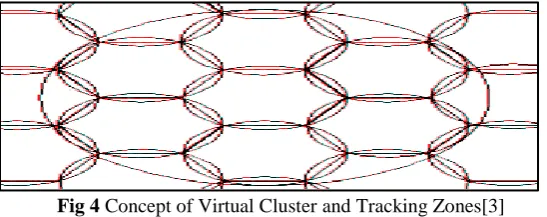 Fig 2 Routing agent model 
