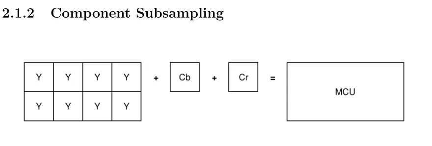 Figure 2.4: 4:1:0 Subsampling Conﬁguration
