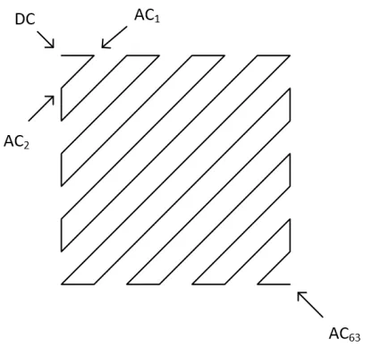 Figure 2.7: Zig Zag Order