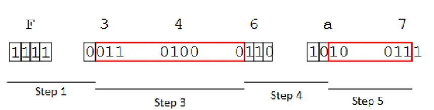 Figure 2.9: Extended Huﬀman Decode