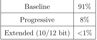 Figure 2.10: Usenet JPEG Image Survey Results