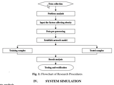 Fig. 1: Flowchart of Research Procedures 