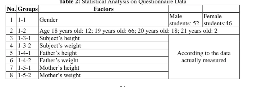 Fig. 2: Data Input 