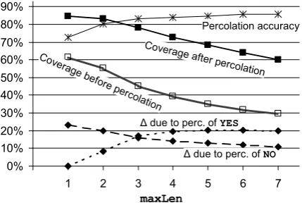 Table 1: Ranking comparison results. The left half corresponds to the experiment (open to all workers)where the English reference was shown, whereas the right half corresponds to the experiment (open onlyto workers living in Germany) where the English reference was not shown.