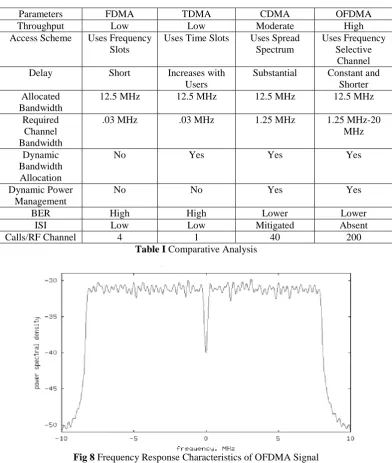 Table I1  Comparative Analysis 