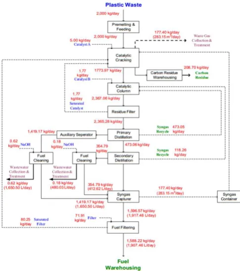 Fig. 2. R-ONE mass balance flow chart.  